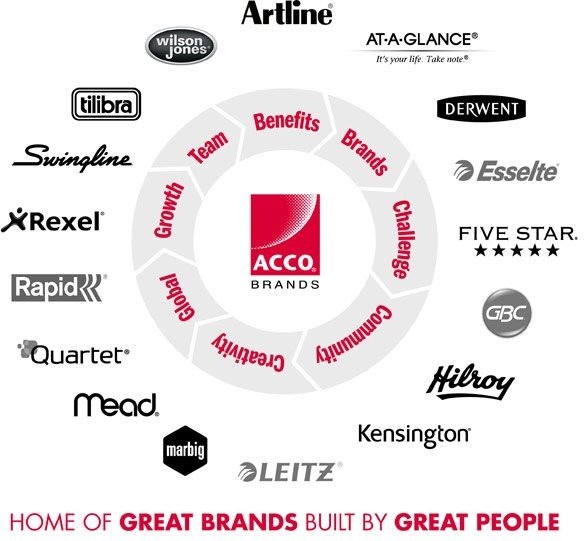 Acco Brands Esselte T3 2018
